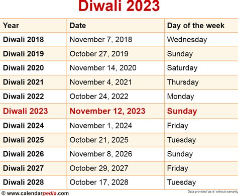 Diwali 2023 And New Year 2023 2024 – Get New Year 2023 Update