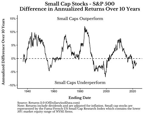 Is Small Cap Investing Right for You?