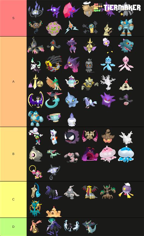 Ghost Type Pokemon Tier List (Community Rankings) - TierMaker