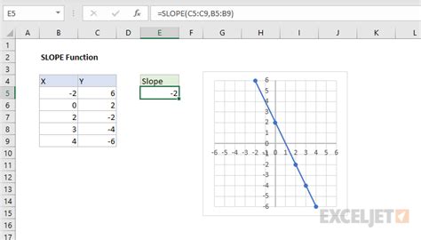 Excel SLOPE function | Exceljet