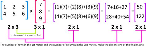 Properties of matrix multiplication | StudyPug