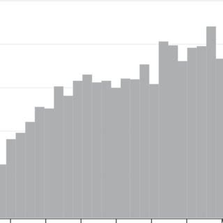 Histogram of Political Knowledge | Download Scientific Diagram