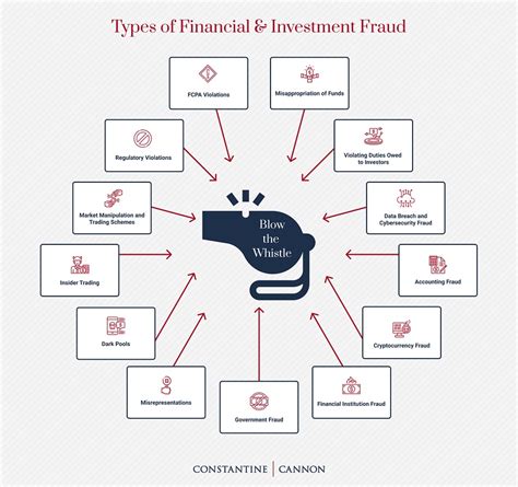 Financial & Investment Fraud | Learn More - Constantine Cannon