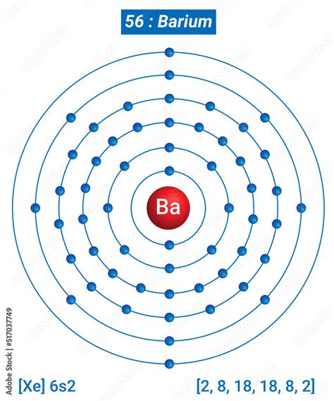 Ba Barium Element Information - Facts, Properties, Trends, Uses and ...