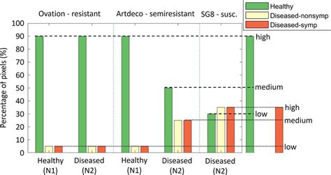 Expected result of accurate classification of hyperspectral images from ...