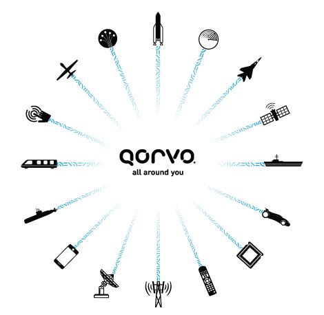 Engineering Careers - Qorvo