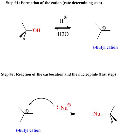 Organic Chemistry| SN1 and SN2 Nucleophilic Substitution | Chemistry Net