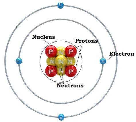 1911: Atomic Nucleus