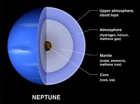 What is the surface of Neptune like?