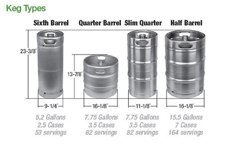 Beer Kegs Guide | Total Wine & More