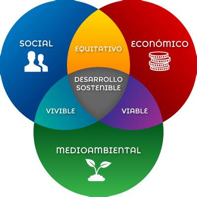 La simbiosis entre la tecnología y la naturaleza – Parte I – eAdmin Journal