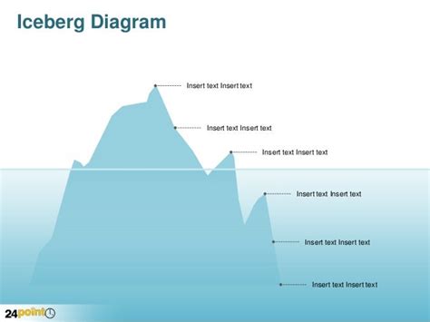 Iceberg Diagram - Editable PowerPoint Slides