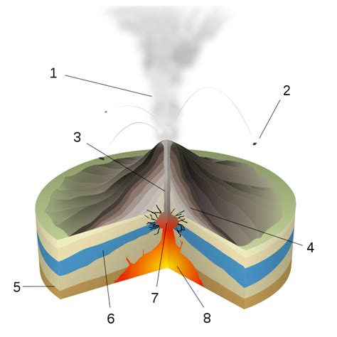 Activity Increases At Costa Rica's Poas Volcano — Earth Changes — Sott.net