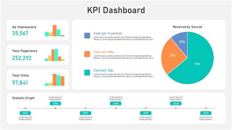 KPI Dashboard Presentation Template - SlideBazaar