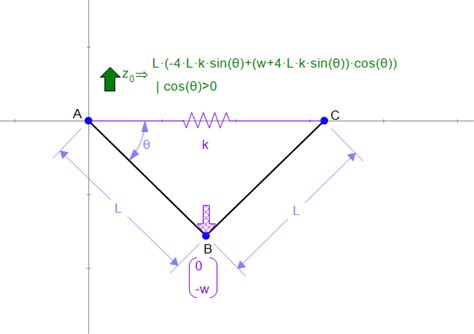 Force and Spring Equilibrium :: Explore :: Mechanical Expressions