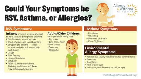 Respiratory Syncytial Virus - RSV | Allergy & Asthma Network