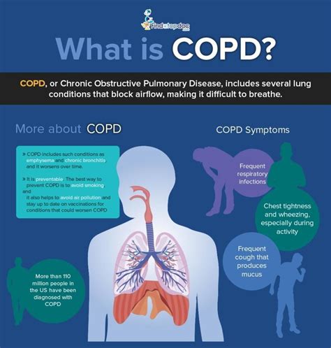 What is COPD? [Infographic]