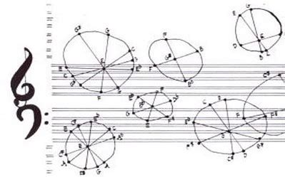 John Cage Arranges Notes | John Cage created his own way of … | Flickr