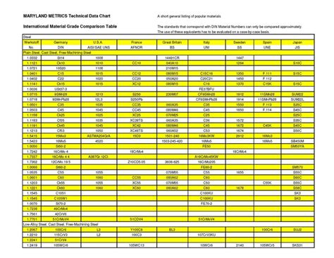 International Material Grade Comparison Table Maryland Metrics - Bank2home.com