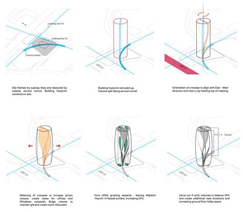 Massing Strategy - Zaha Hadid Architects' Leeza Soho with the world's tallest atrium, opens in ...