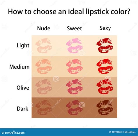 Lipstick Color Chart Skin Tone