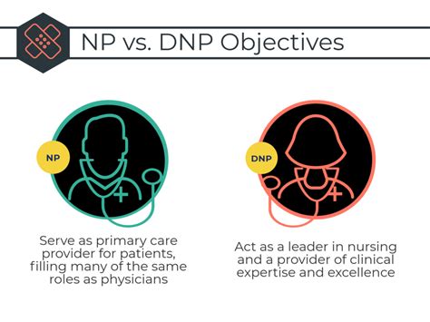 The NP vs DNP Salary: A Comprehensive Guide