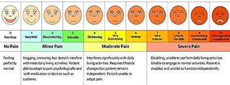 Comparative pain scale chart used to assess pain by an increasing ...