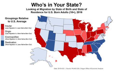 Map Monday: US States by Migration Patterns | streets.mn