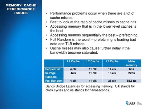 PPT - Memory Cache – performance considerations PowerPoint Presentation ...