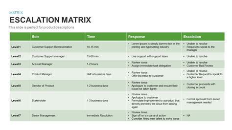 Escalation Matrix Template | SlideBazaar