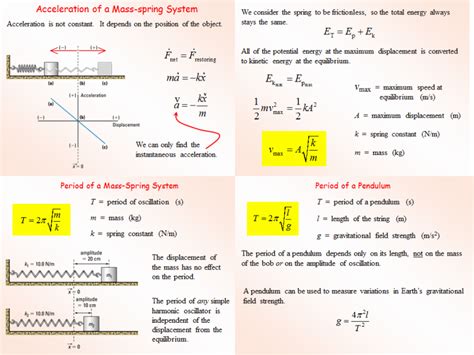 Unit 5: Oscillatory Motion and Mechanical Waves - Physics Project