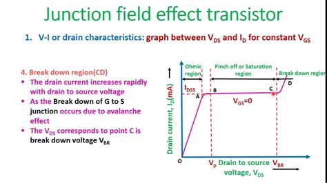 Characteristics of JFET(Drain and Transfer Characteristics) in English - YouTube