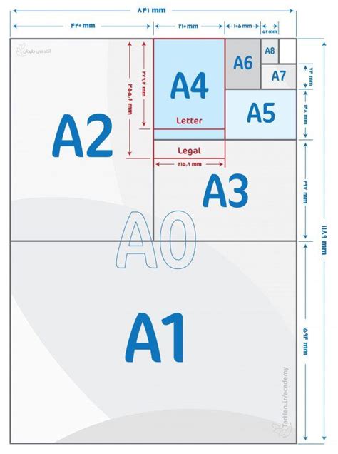 رث گرافیک - سایز کاغذ A6 ،A5 ،A4 ،A3 ،A2 ،A1 ،A0 و فرمول...