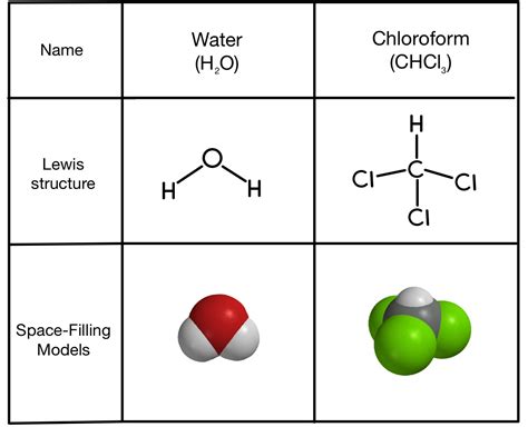 Molecular Models — Ball-and-Stick Model & Space-Filling Model - Expii