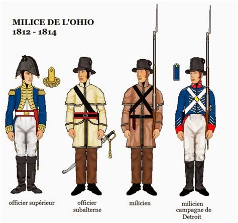 War of 1812 Wargaming Blog: American War of 1812 Uniforms; Militia