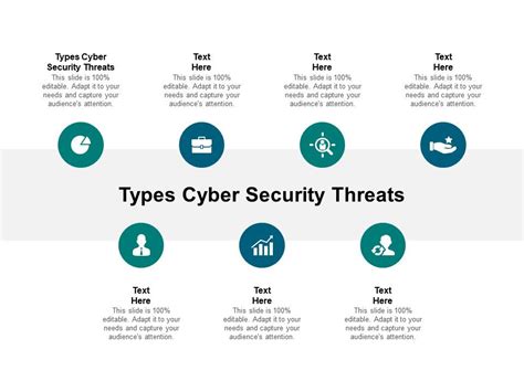 Types Cyber Security Threats Ppt Powerpoint Presentation Styles Objects ...