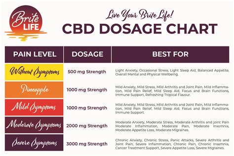 Your Personal CBD Dosage Chart for Better Health Results | Pawt 4 Paws