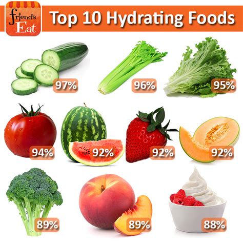 Top 10 Super Hydrating Foods | FriendsEAT