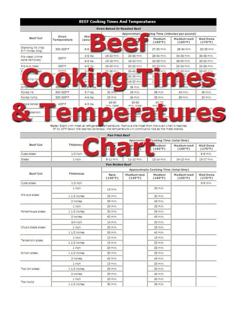 Boneless Prime Rib Cooking Times Chart