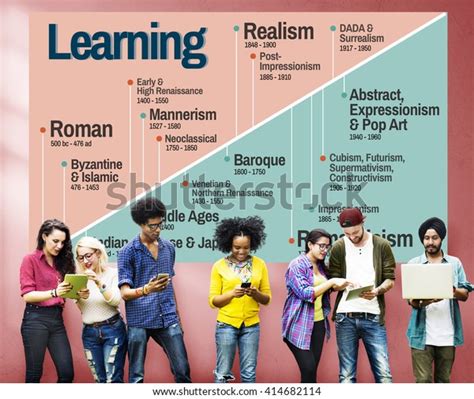 Learning Art History Timeline Facts Concept Stock Photo 414682114 | Shutterstock