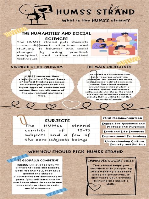 Humms Strand | PDF | Cognition | Learning