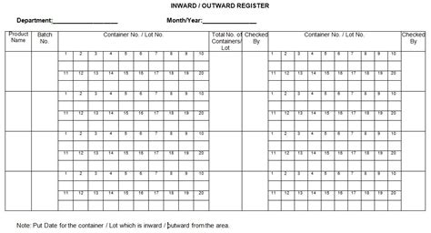 SOP on Making Entries in inward/outward Register » Pharmaguddu