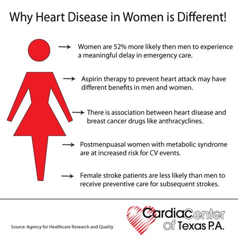 Heart-symptoms: Heart Disease in Women