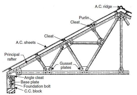 Types of Steel Structures by Rahman Ali Khan - Issuu