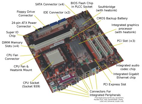 Motherboard - Wikipedia