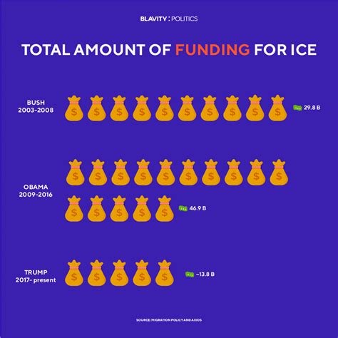 How ICE Became A Well-Funded Deportation Machine - Blavity News