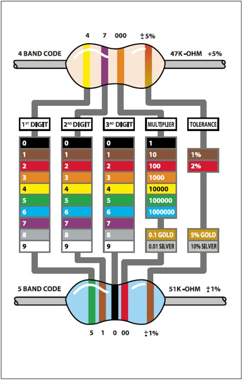 tutorials:learn:multimeter:resistance.html [AdaWiki]