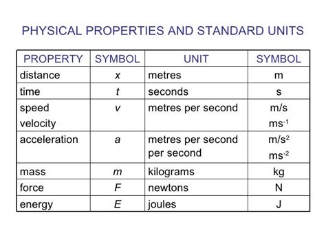 Velocity Graphs