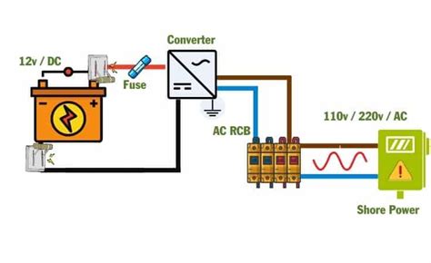 5 Best RV Converter Charger Options in 2023 + Complete Guide