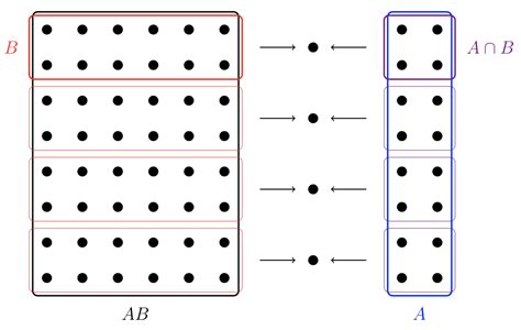 The Intuition Behind the Isomorphism Theorems - Jacky Lee